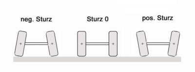 Fahrzeug Sturz