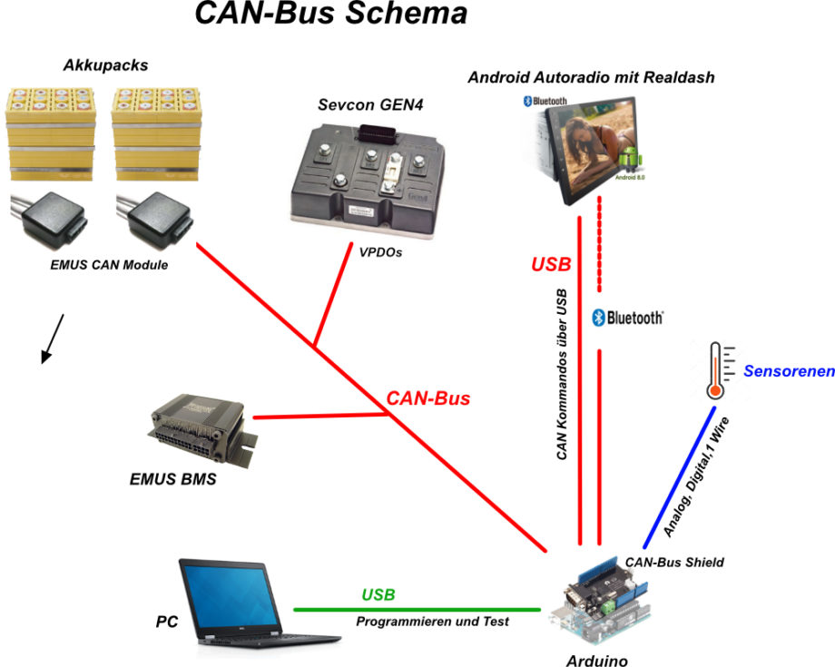 EMUS GEN4 Arduino Realdash