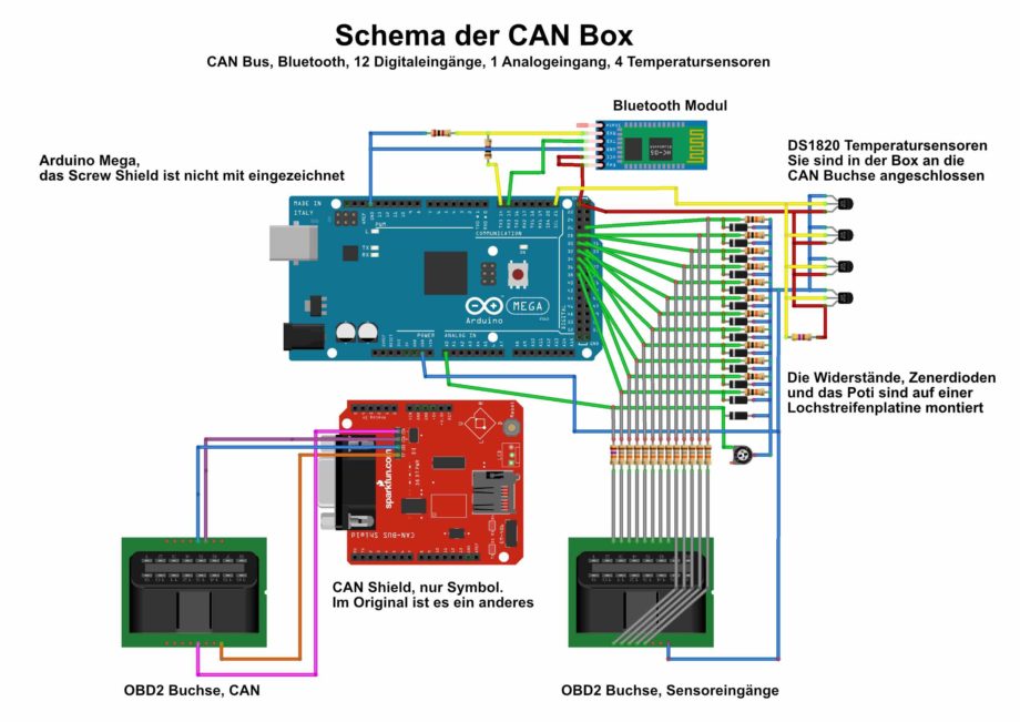 Schema CAN Box