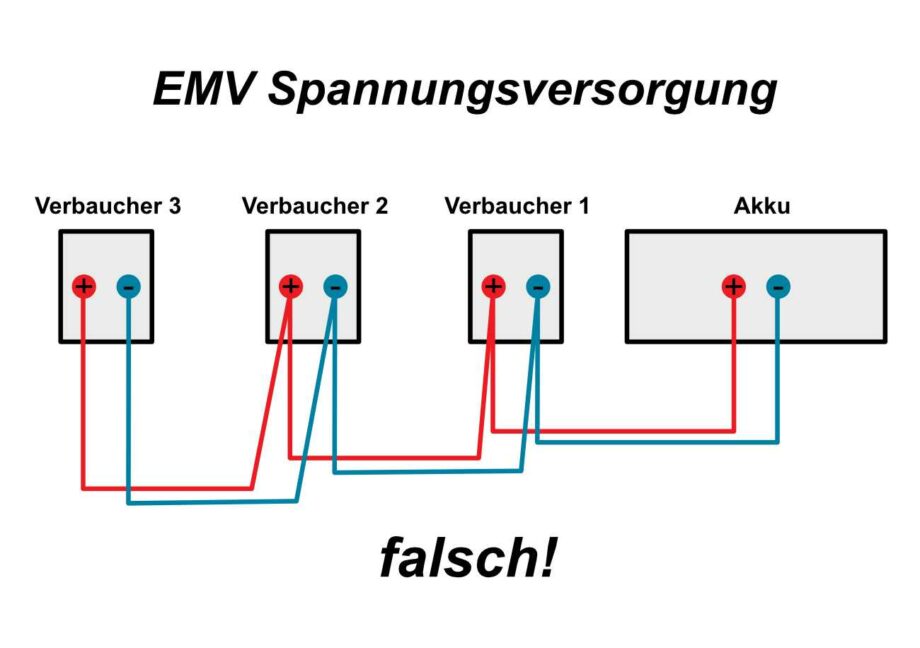 Stromversorgung falsch